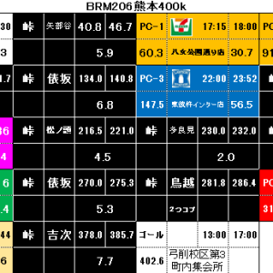 2016BRM206熊本400k準備その2